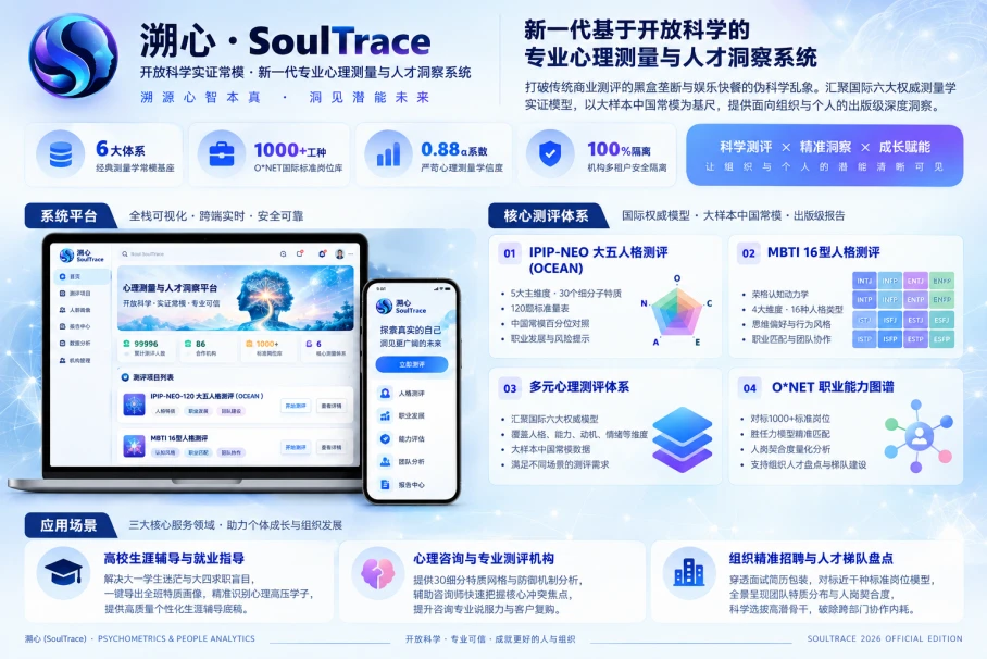 溯心 SoulTrace 產品架構全景圖